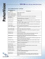 Preview for 96 page of ParkerVision WR1500 User Manual