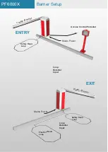 Preview for 6 page of Parking Facilities PF6000X Installation, Operation & Maintenance Manual