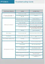 Preview for 30 page of Parking Facilities PF6000X Installation, Operation & Maintenance Manual