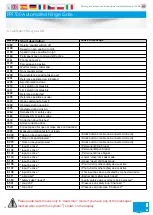 Preview for 11 page of Parking Facilities PF9700 Installation, Operation & Maintenance Manual