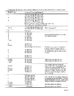 Предварительный просмотр 21 страницы Parkinson Cowan 4000-2 User Manual