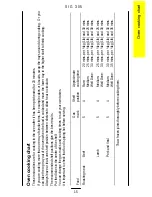 Preview for 15 page of Parkinson Cowan CALOR SIG 305 Operating And Installation Instructions