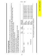 Preview for 15 page of Parkinson Cowan CSG 404 Operating And Installation Instructions