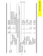 Preview for 17 page of Parkinson Cowan CSG 558 Operating And Installation Instructions