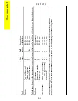 Preview for 18 page of Parkinson Cowan CSG 558 Operating And Installation Instructions