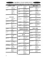 Preview for 18 page of Parkinson Cowan CSIG 223 W Instruction Booklet