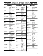 Preview for 19 page of Parkinson Cowan CSIG 223 W Instruction Booklet