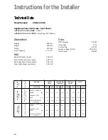 Preview for 20 page of Parkinson Cowan CSIG 223 W Instruction Booklet