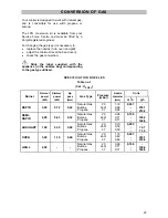 Предварительный просмотр 23 страницы Parkinson Cowan CSIG 231 Operating & Installation Instructions Manual