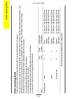 Preview for 14 page of Parkinson Cowan CSIG 500X Owner'S And Installation Manual