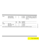 Preview for 21 page of Parkinson Cowan CSIG 501 Owner'S And Installation Manual