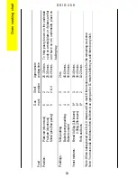 Preview for 18 page of Parkinson Cowan DSIG 456 Operating And Installation Instructions