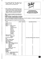 Предварительный просмотр 21 страницы Parkinson Cowan G72 GXa Owners Handbook And Installation Instructions