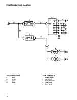 Предварительный просмотр 12 страницы Parkinson Cowan Lyric 55 G Series Installation And Servicing Instructions