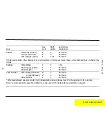 Предварительный просмотр 15 страницы Parkinson Cowan Lyric 55GS1 Operating And Installation Instructions