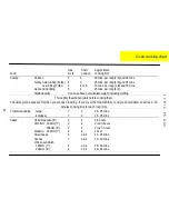 Preview for 16 page of Parkinson Cowan Lyric 55GX3 Operating And Installation Instructions