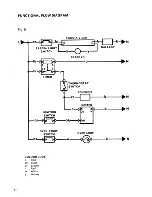 Preview for 44 page of Parkinson Cowan Moffat Program D1260AO Instruction Book