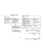 Preview for 50 page of Parkinson Cowan Moffat Program D1260AO Instruction Book