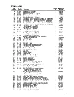 Preview for 51 page of Parkinson Cowan Moffat Program D1260AO Instruction Book