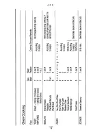 Preview for 16 page of Parkinson Cowan P400 Instruction Book