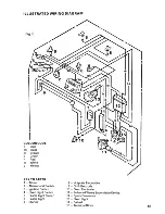 Preview for 43 page of Parkinson Cowan PROGRAM Instruction Book