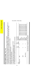 Preview for 16 page of Parkinson Cowan Renowm RG60DL Operating And Installation Instructions