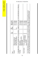 Preview for 18 page of Parkinson Cowan Renown RG60DL Operating And Installation Instructions