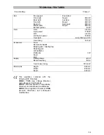 Preview for 19 page of Parkinson Cowan RM 850CN Operating & Installation Instructions Manual