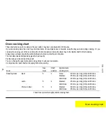 Preview for 15 page of Parkinson Cowan SG 320 Operating And Installation Instructions