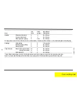 Preview for 17 page of Parkinson Cowan SG 405 R Operating And Installation Instructions