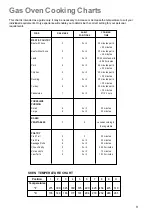 Preview for 9 page of Parkinson Cowan SIG 224 G Instruction Booklet