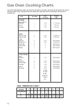 Preview for 10 page of Parkinson Cowan SIG 224 G Instruction Booklet