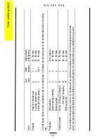 Предварительный просмотр 18 страницы Parkinson Cowan SIG 505 SSE Owners Handbook And Installation Instructions