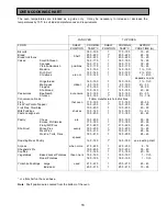 Preview for 18 page of Parkinson Cowan SIM 554 Operating And Installation Instructions