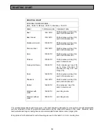 Preview for 19 page of Parkinson Cowan SIM 554 Operating And Installation Instructions