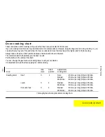 Preview for 13 page of Parkinson Cowan U20358 R H G 5 0 G Owner'S Handbook Manual