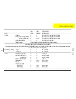 Preview for 14 page of Parkinson Cowan U20358 R H G 5 0 G Owner'S Handbook Manual