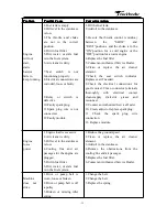 Предварительный просмотр 29 страницы Parklands PZT-42 Operator'S Manual