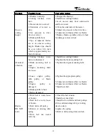 Предварительный просмотр 30 страницы Parklands PZT-42 Operator'S Manual