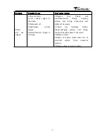 Предварительный просмотр 31 страницы Parklands PZT-42 Operator'S Manual