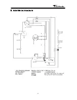 Предварительный просмотр 32 страницы Parklands PZT-42 Operator'S Manual