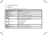 Preview for 18 page of Parkmate MCPK-502DVR User Manual