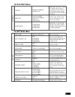 Предварительный просмотр 27 страницы Parkmate RVM-045DVRHD User Manual