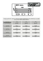 Предварительный просмотр 4 страницы Parkside Performance PAKSP 20-Li A1 Translation Of The Original Instructions