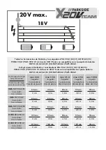 Предварительный просмотр 4 страницы Parkside Performance PSSAP 2028 A1 Translation Of The Original Instructions