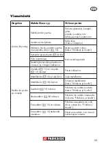 Preview for 23 page of Parkside 100052 Operation Manual