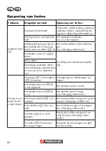 Preview for 58 page of Parkside 100052 Operation Manual