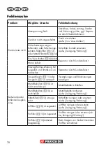 Preview for 70 page of Parkside 100052 Operation Manual