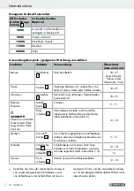 Предварительный просмотр 72 страницы Parkside 113362 Operation And Safety Notes