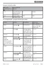 Предварительный просмотр 14 страницы Parkside 279872 Translation Of The Original Instructions